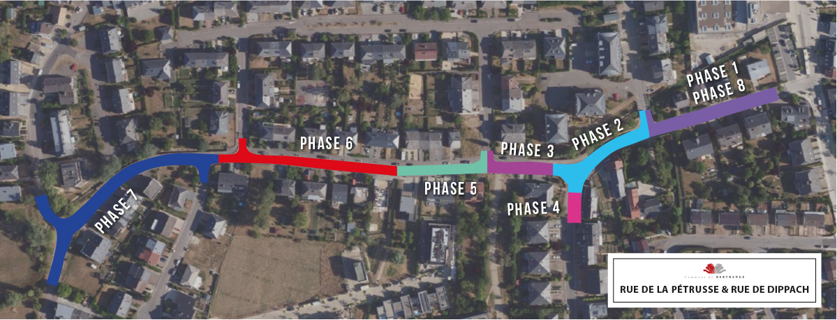 chantier petrusse update 0524